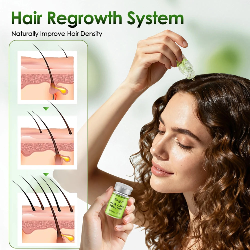 Anti-Hair Loss Scalp Serum Kit