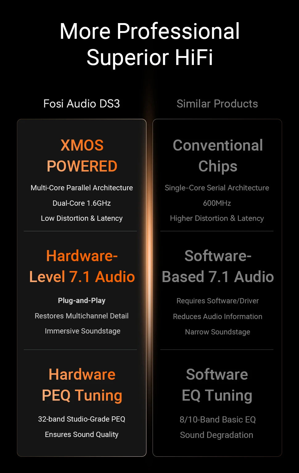 Amplificateur casque Hi-Fi portable Fosi Audio DS3 DAC avec dongle DAC XMOS XU316 DSD512 et sortie jack symétrique 4,4 mm/3,5 mm.