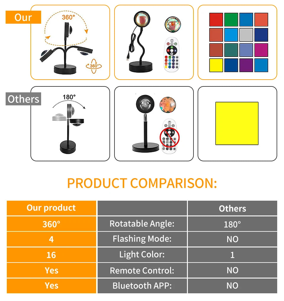 Lampe de nuit LED Tuya Smart Sunset, projecteur à distance USB RGB avec application Smart Life, idéale pour la décoration de chambre, la photographie, les fêtes et les naissances. Parfaite pour la décoration de chambre, les photos et les événements.