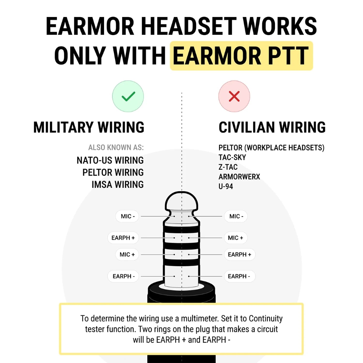 EARMOR M32 SE Tactical Headset - Electronic Noise Reduction for Shooting & Hunting