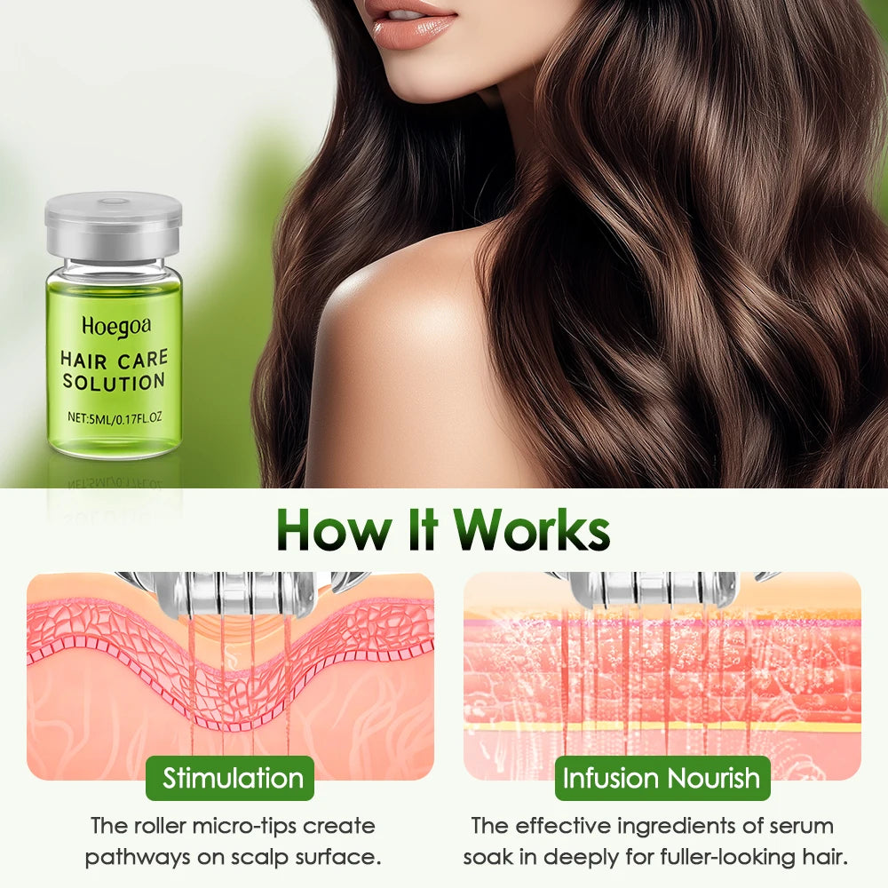 Anti-Hair Loss Scalp Serum Kit