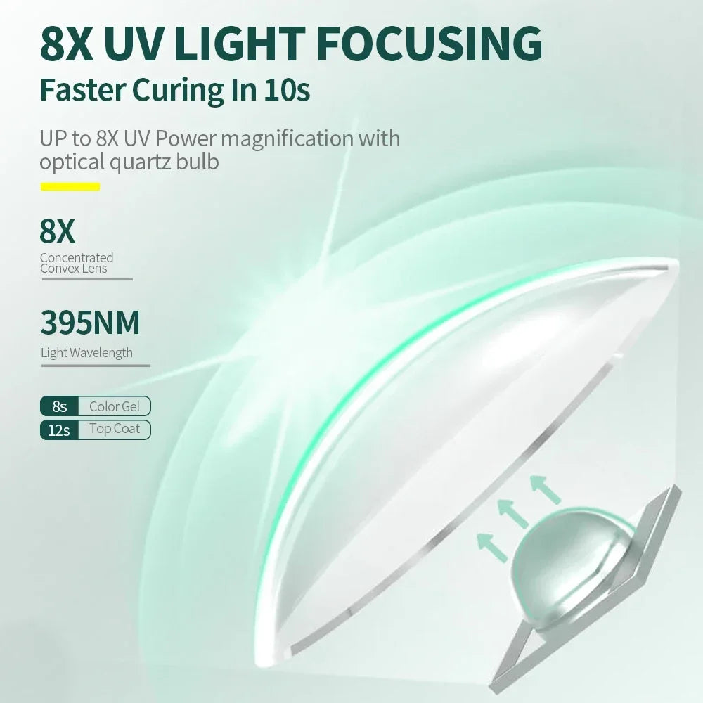Lampe UV Nailpop avec support, mini lampe de séchage portable rechargeable pour vernis semi-permanent et gel. Séchage rapide.