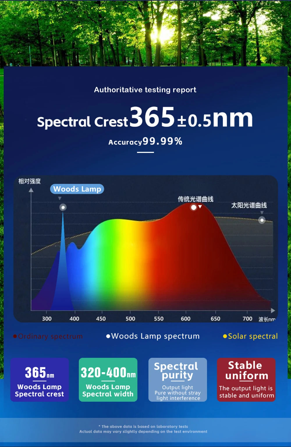 Woods Lamp Skin Analyzer