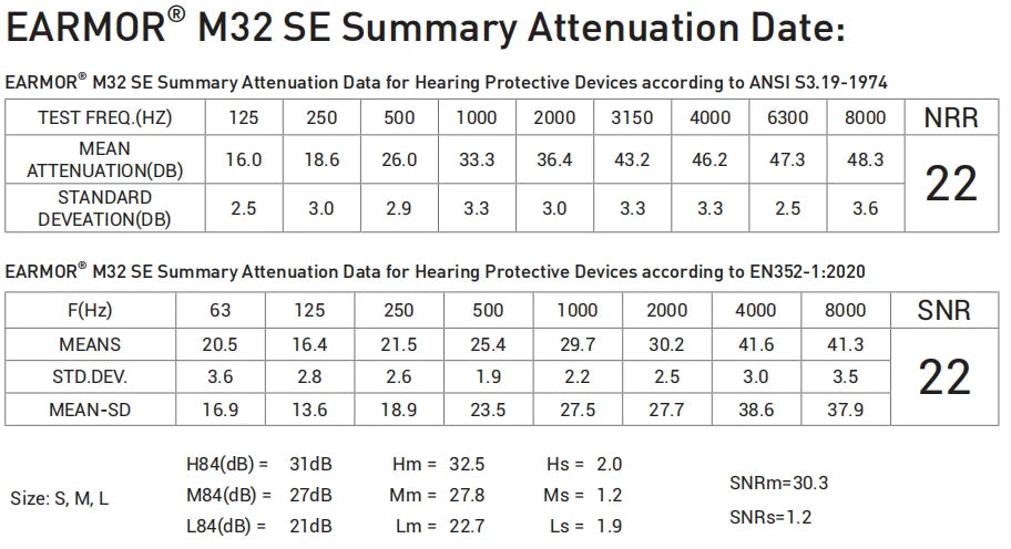 EARMOR M32 SE Tactical Headset - Electronic Noise Reduction for Shooting & Hunting