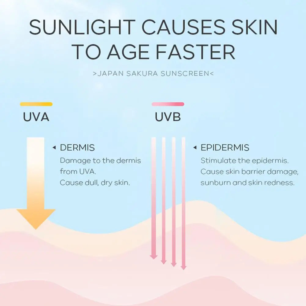 Sakura Sunscreen Cream SPF50 - Moisturizing UV Protection for Face & Body