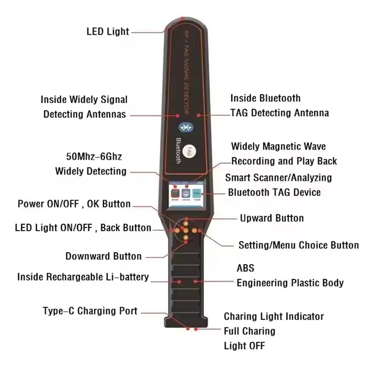 anti spy gadgets DS828 Privacy Protection Detector, GPS/Wireless Bug/Camera Detection for Home/Hotel/Office